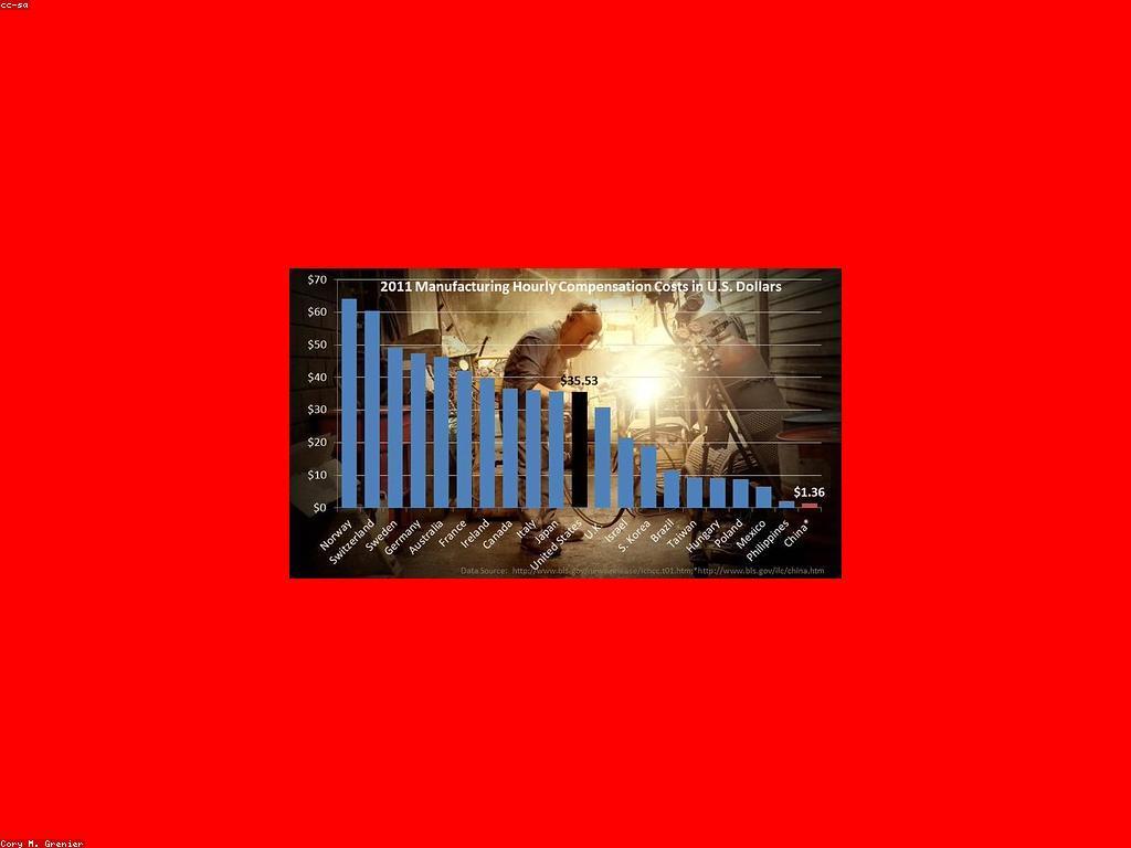 ការប្រកួត និងព្រឹត្តិប័ត្រ: របៀបជ្រៀតជ្រែកក្នុងពិភពសេដ្ឋកិច្ច